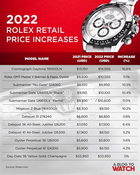 price for rolex|2022 rolex price list.